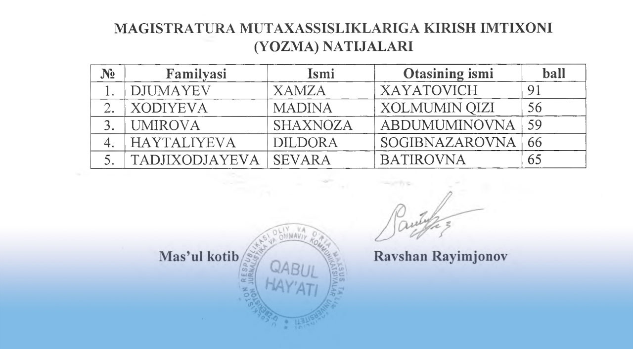 E shaxodatnoma uz. Korea imtihon natijalari. Seoul National University korean imtihon natijalari. Ziyokorda imtihon natijalari 28-oktiyabirdagi. Kirish imtihoni imtihon PNG.